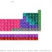 Google lança tabela periódica interativa | Imagem: reprodução